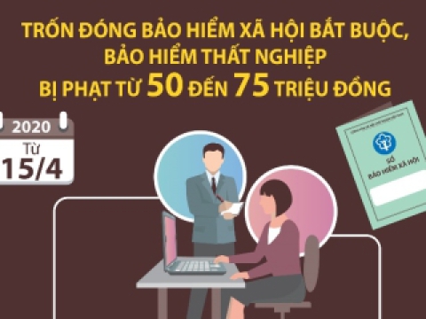 Xử lý thế nào khi người sử dụng lao động không đóng bảo hiểm xã hội bắt buộc cho người lao động?