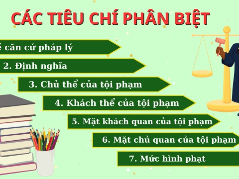 Phân biệt tội bắt, giữ, giam người trái pháp luật và bắt cóc nhằm chiếm đoạt tài sản