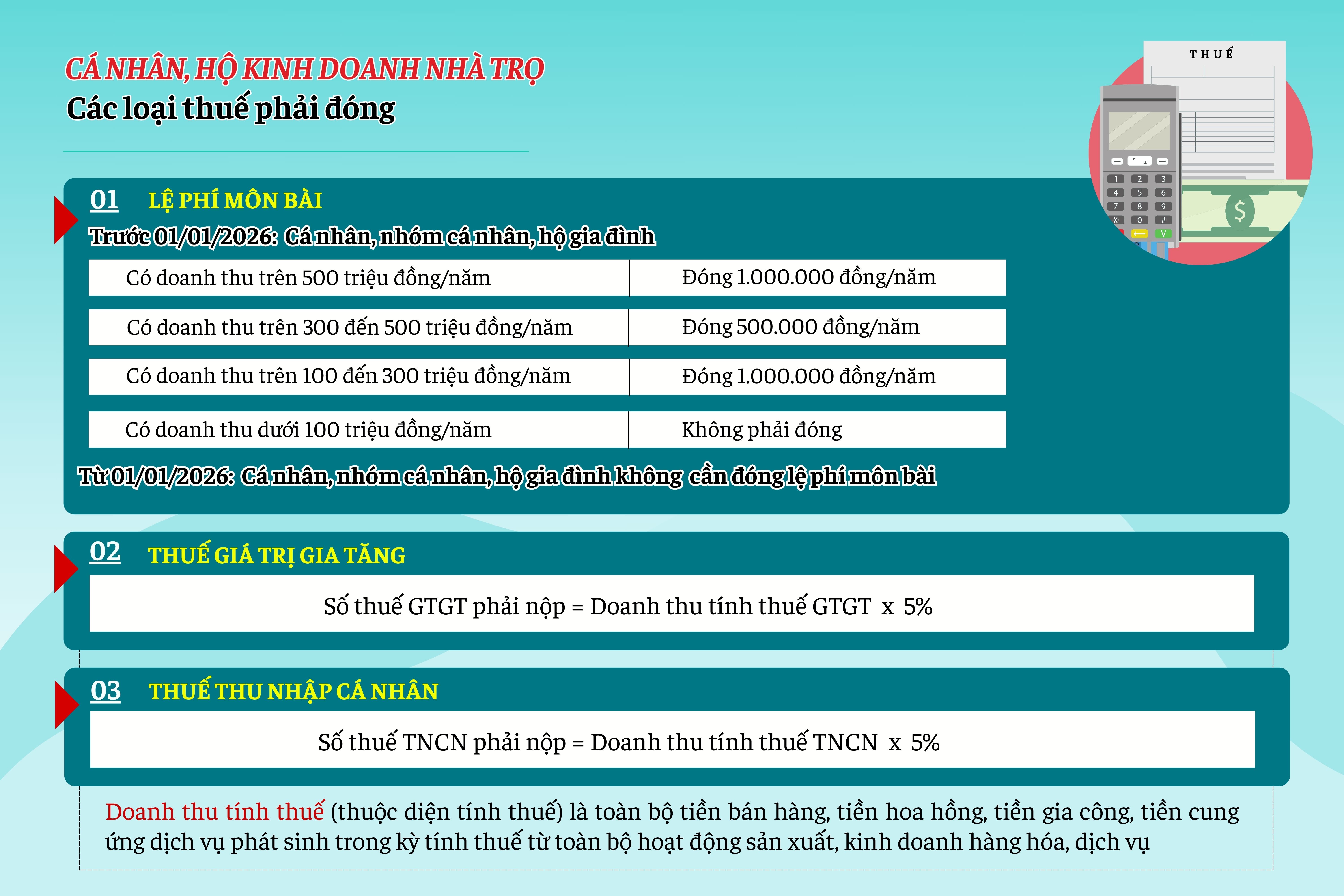 Khoan-thue-phai-dong-khi-kinh-doanh-nha-tro