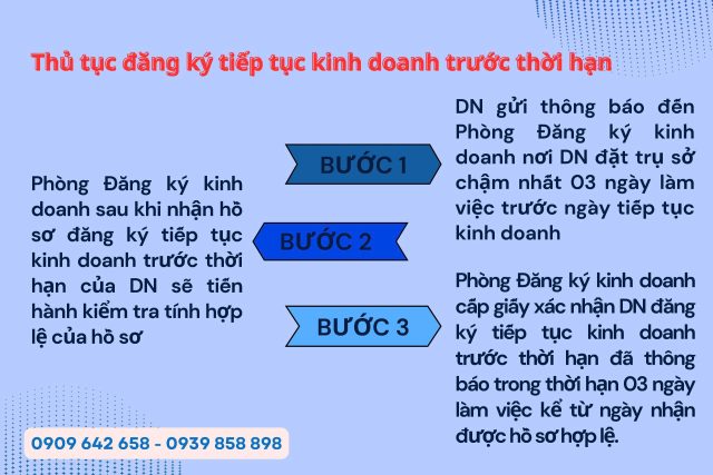 tiep-tuc-kinh-doanh-truoc-thoi-han