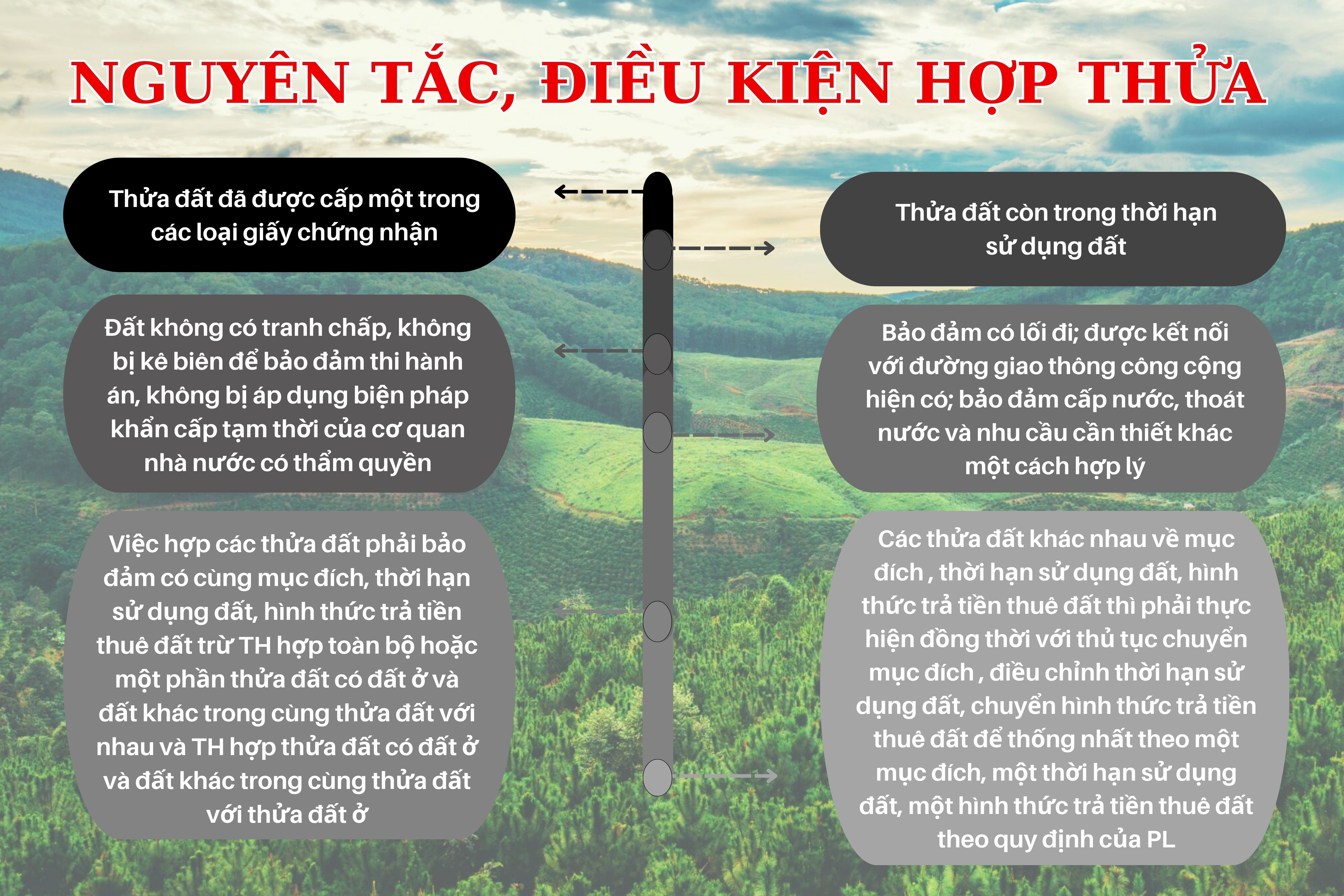 nguyen-tac-dieu-kien-hop-thua-dat