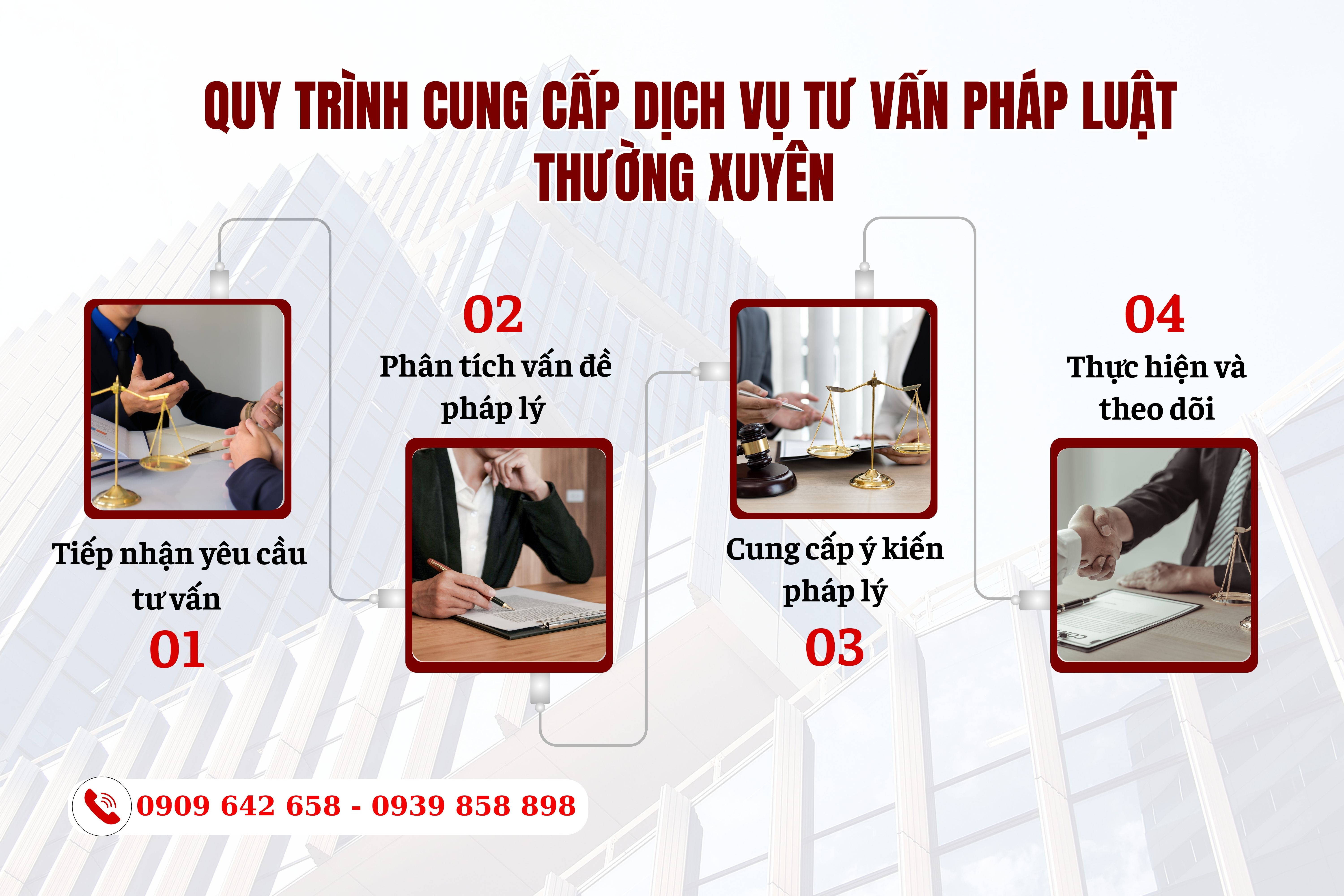 quy-trinh-tu-van-phap-luat-thuong-xuyen-cua-luat-su-gioi-sai-gon
