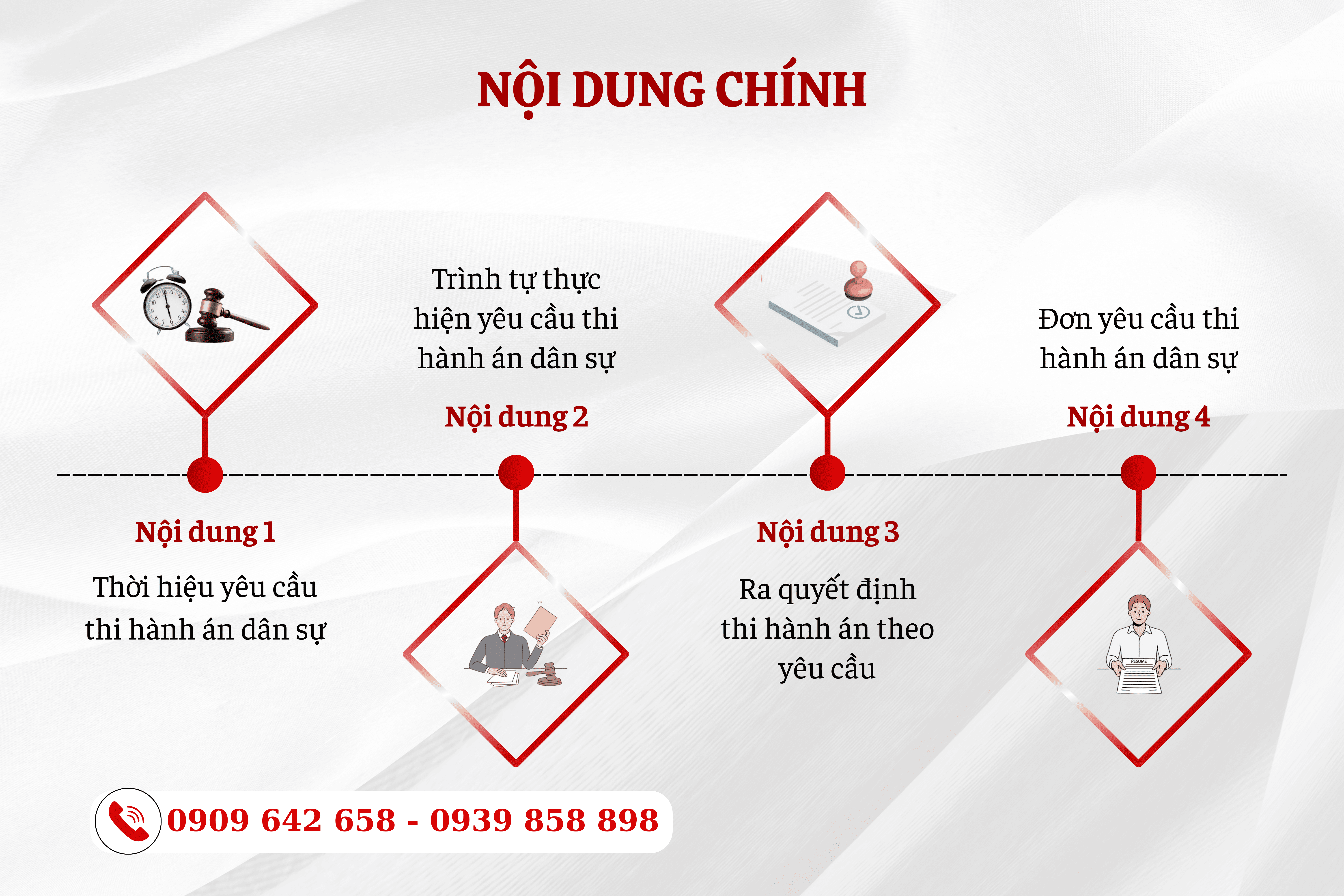 cac buoc thi hanh an moi nhat hien nay 1