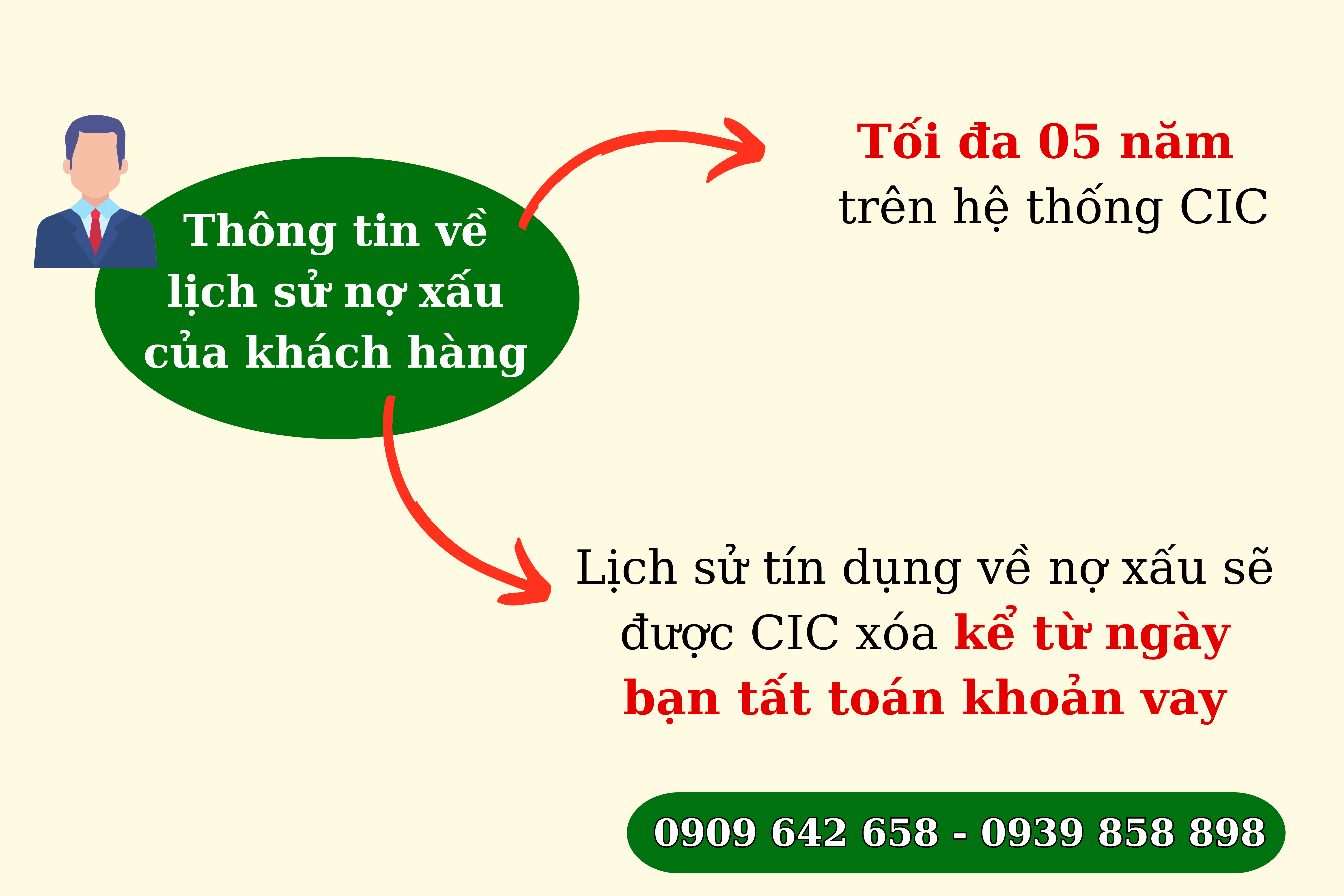 Xóa nợ xấu 