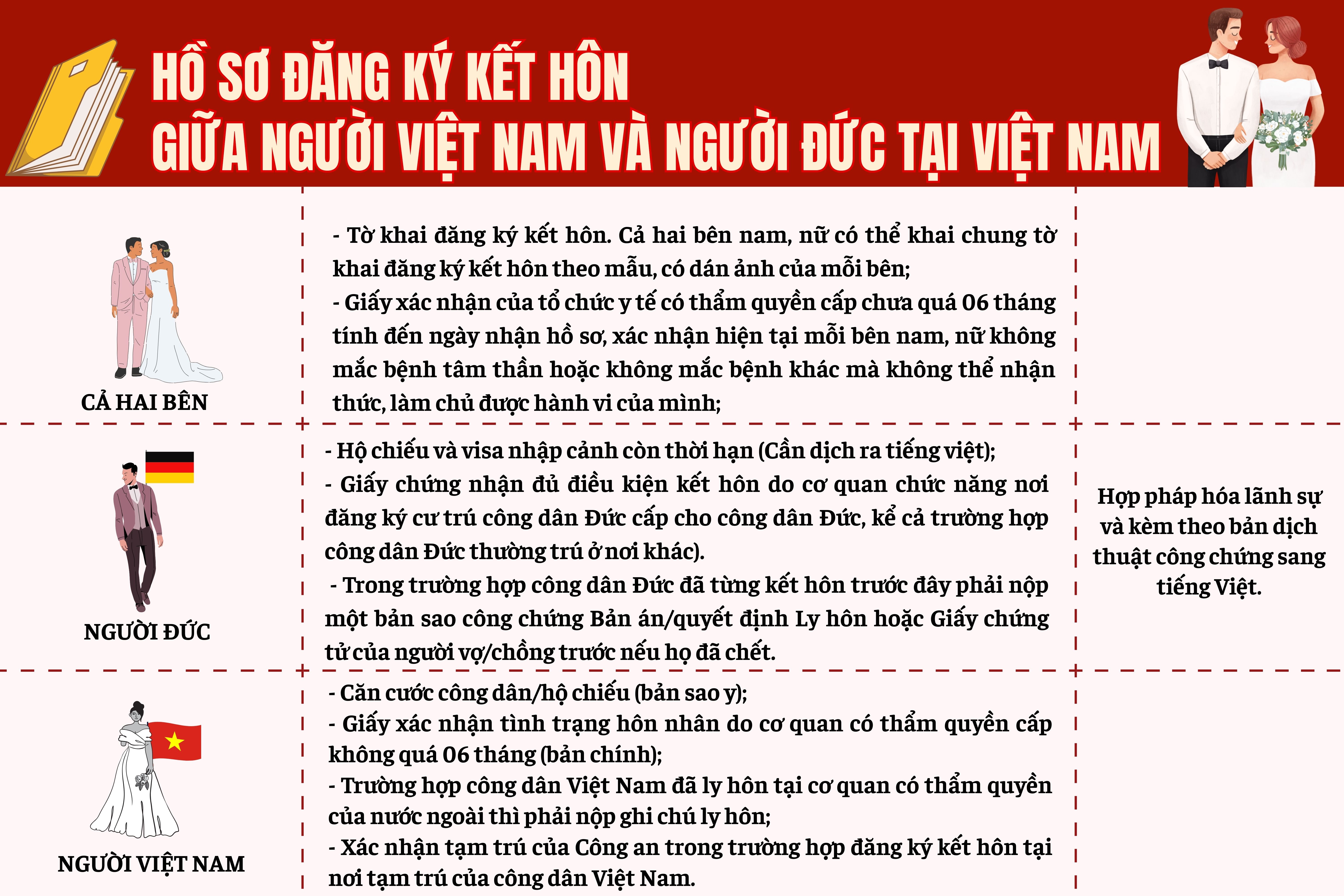 Ho-so-dang-ky-ket-hon-giua-nguoi-viet-nam-va-nguoi-duc-tai-Viet-Nam