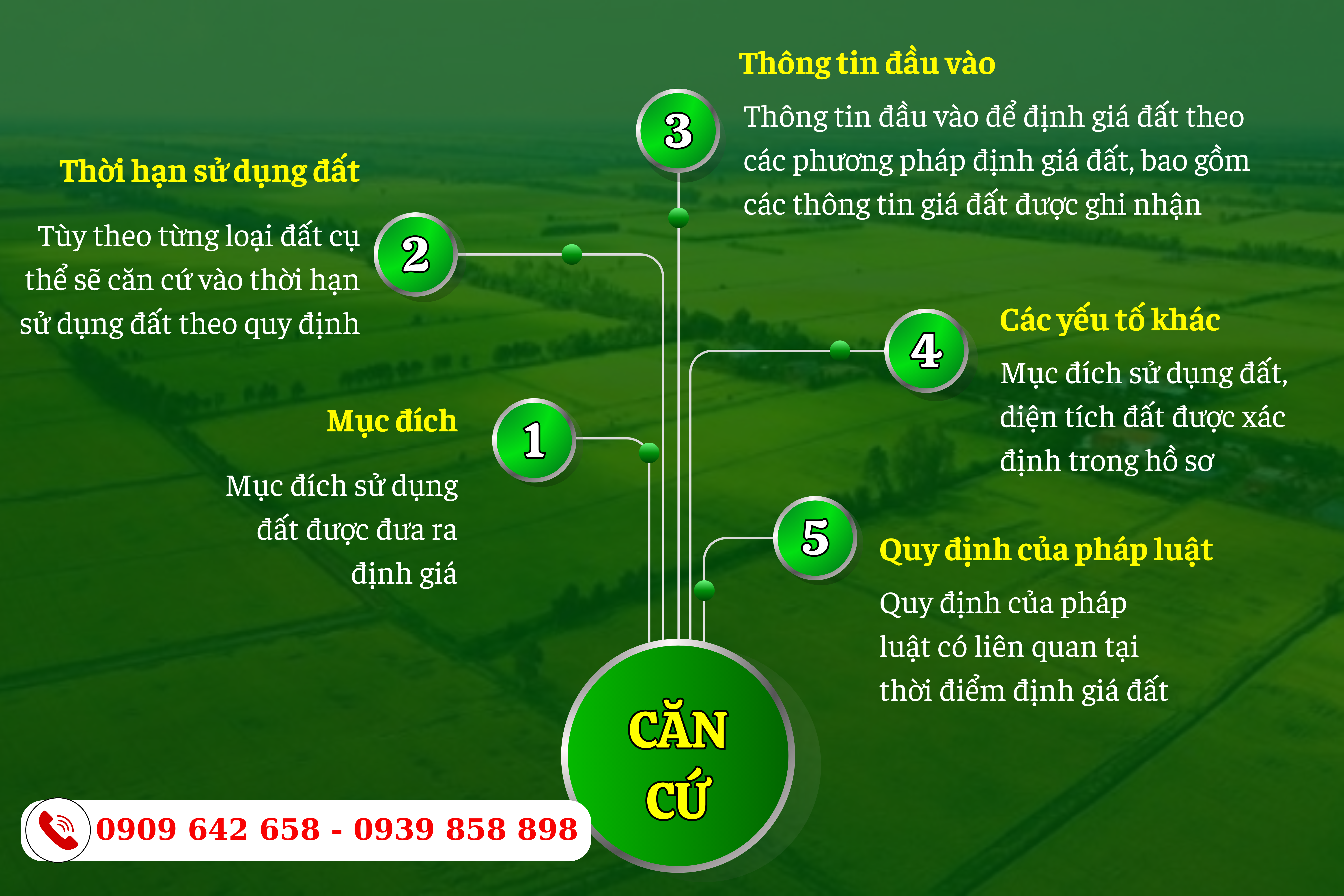 can cu xac dinh gia dat cu the - 1 