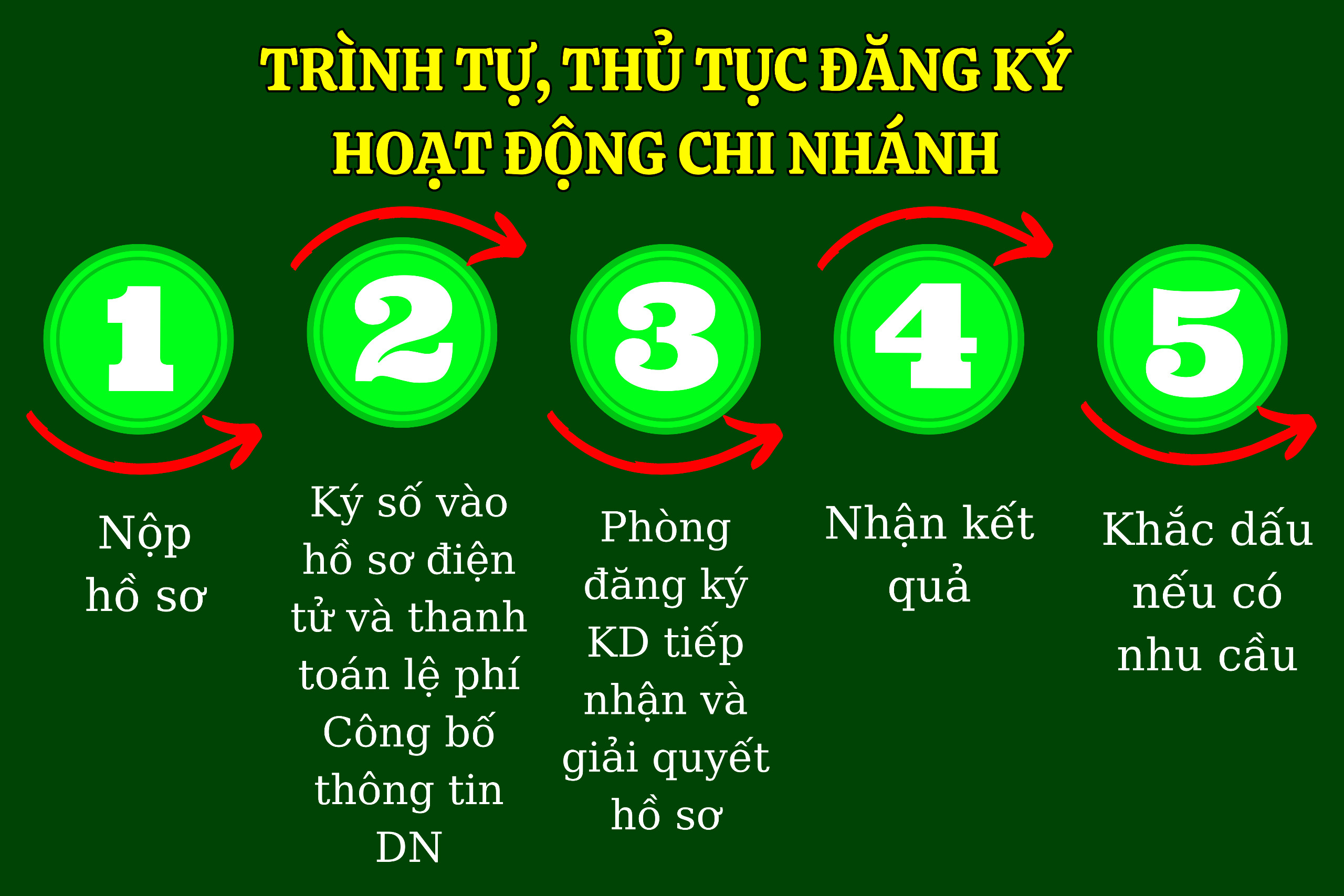 Luật sư tư vấn thành lập chi nhánh