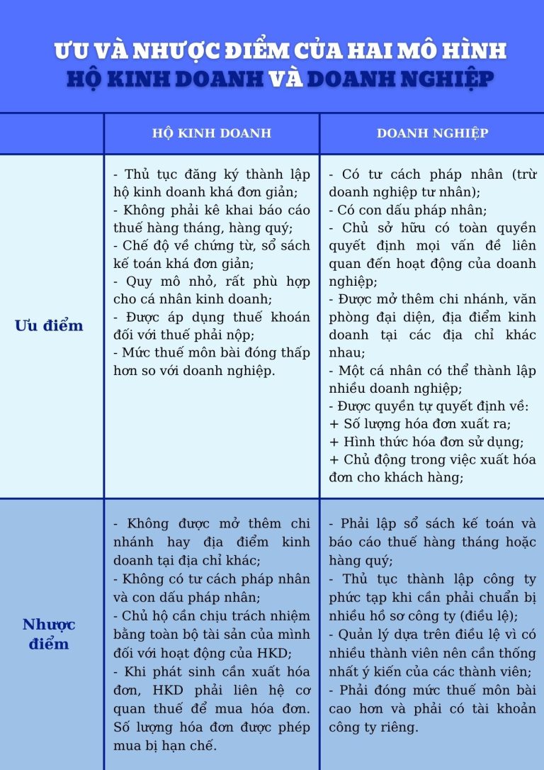 ưu và nhược điểm của hộ kinh doanh doanh nghiệp