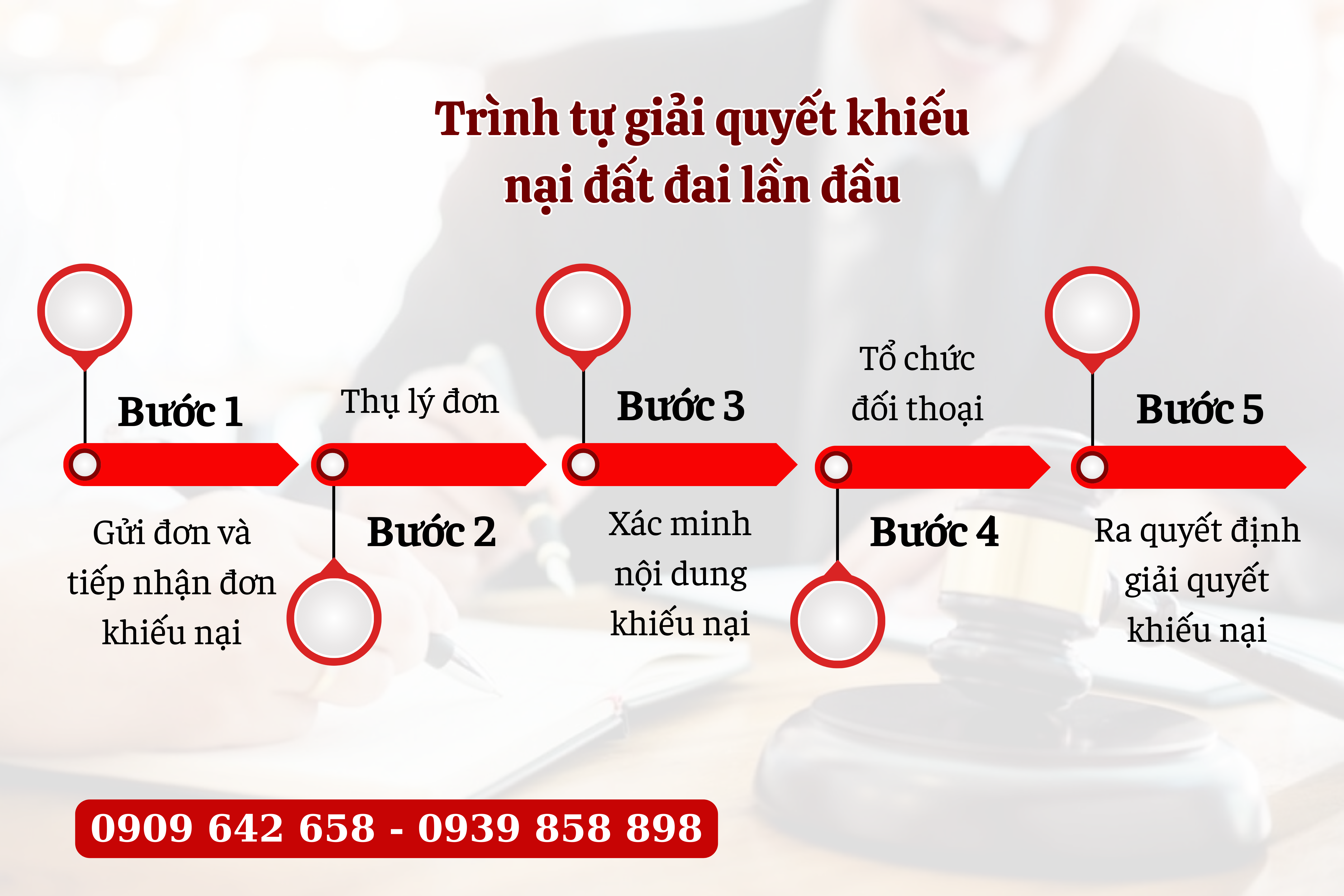 hinh-thuc-khieu-nai-khi-cham-cap-tu-choi-cap-so-do