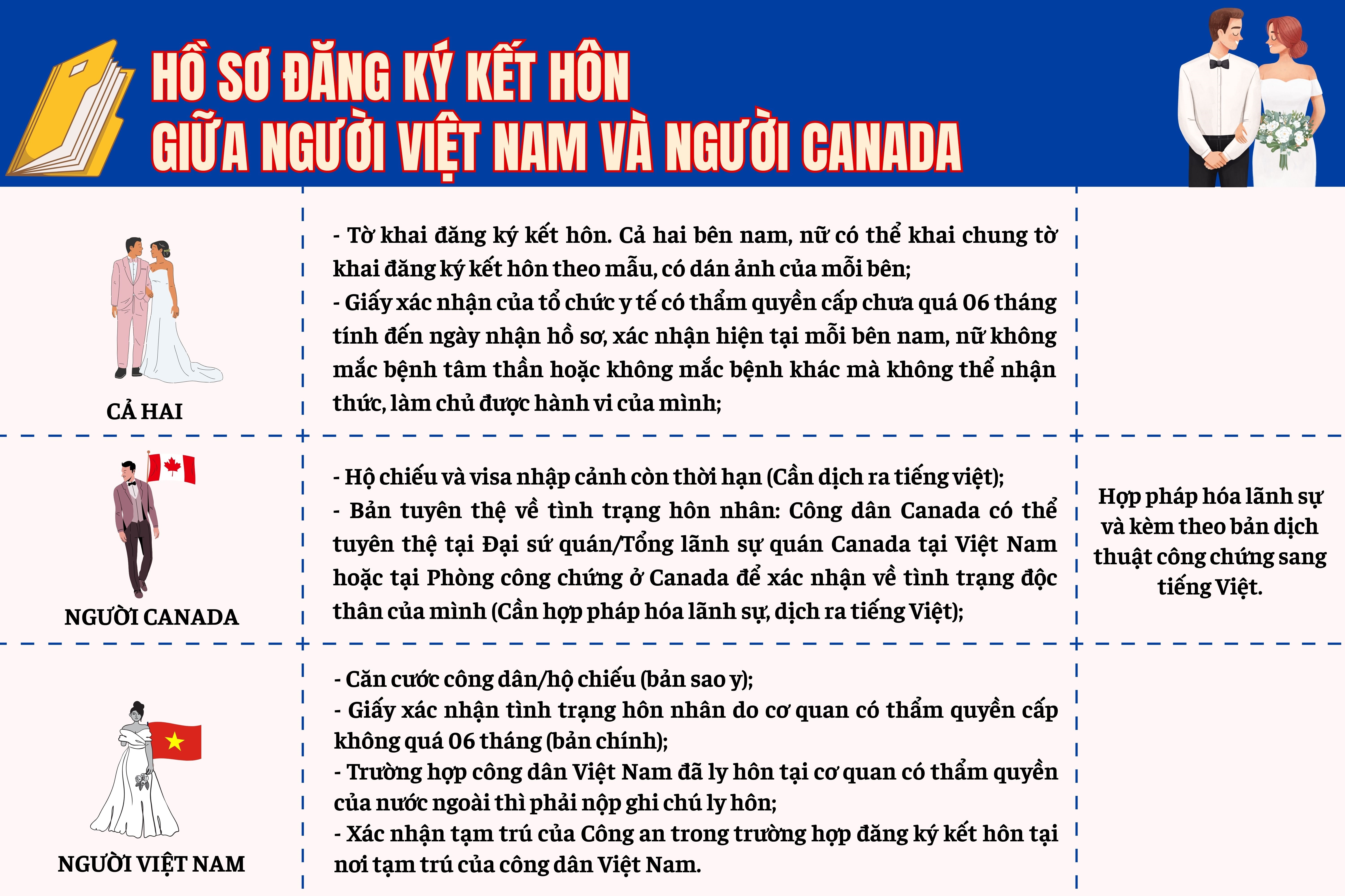 ho-so-can-chuan-bi--khi-dang-ky-ket-hon-giua-nguoi-viet-nam-và-nguoi-canada