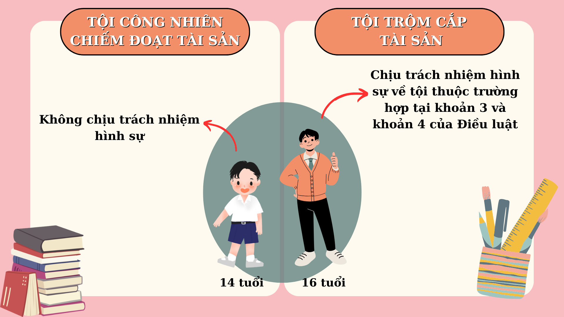Phân biệt công nhiên chiếm đoạt tài sản và trộm cắp tài sản