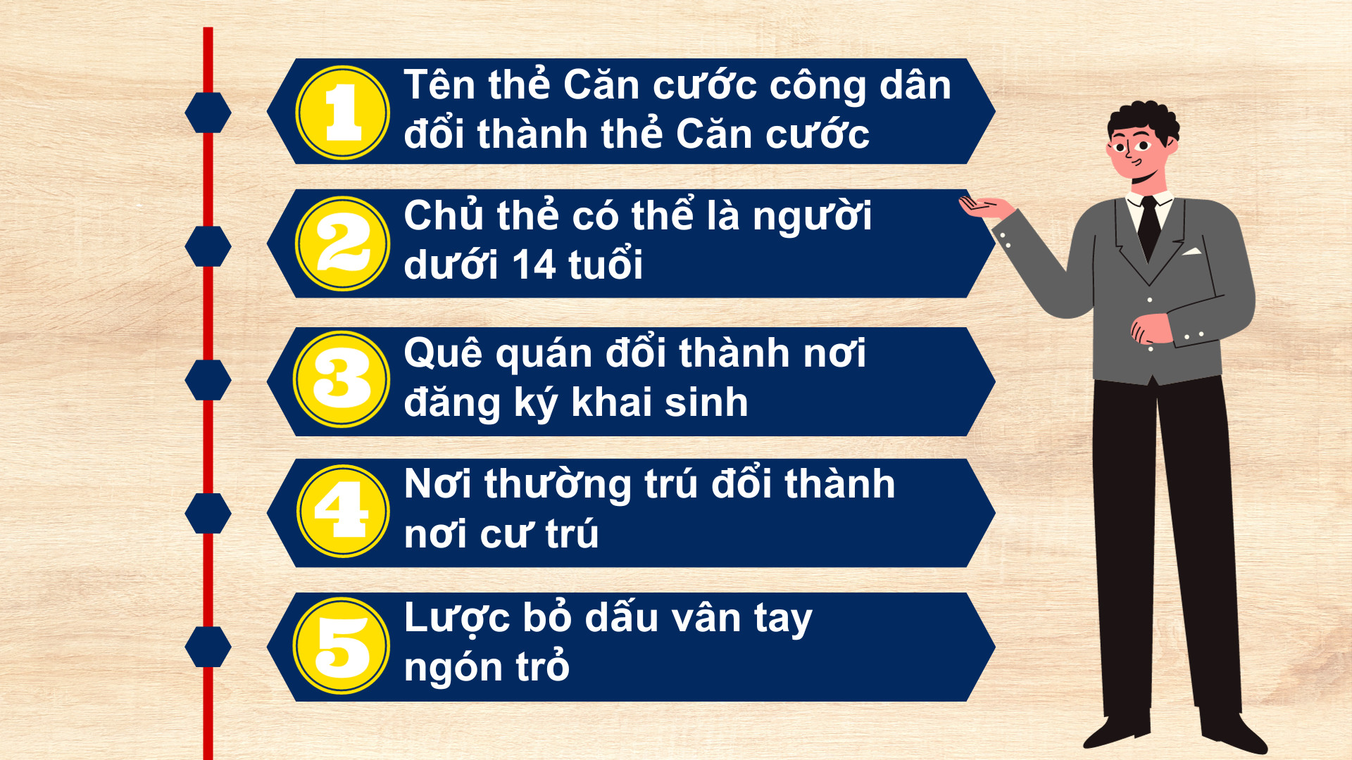 05 thay đổi trên thẻ căn cước từ 01/7/2024