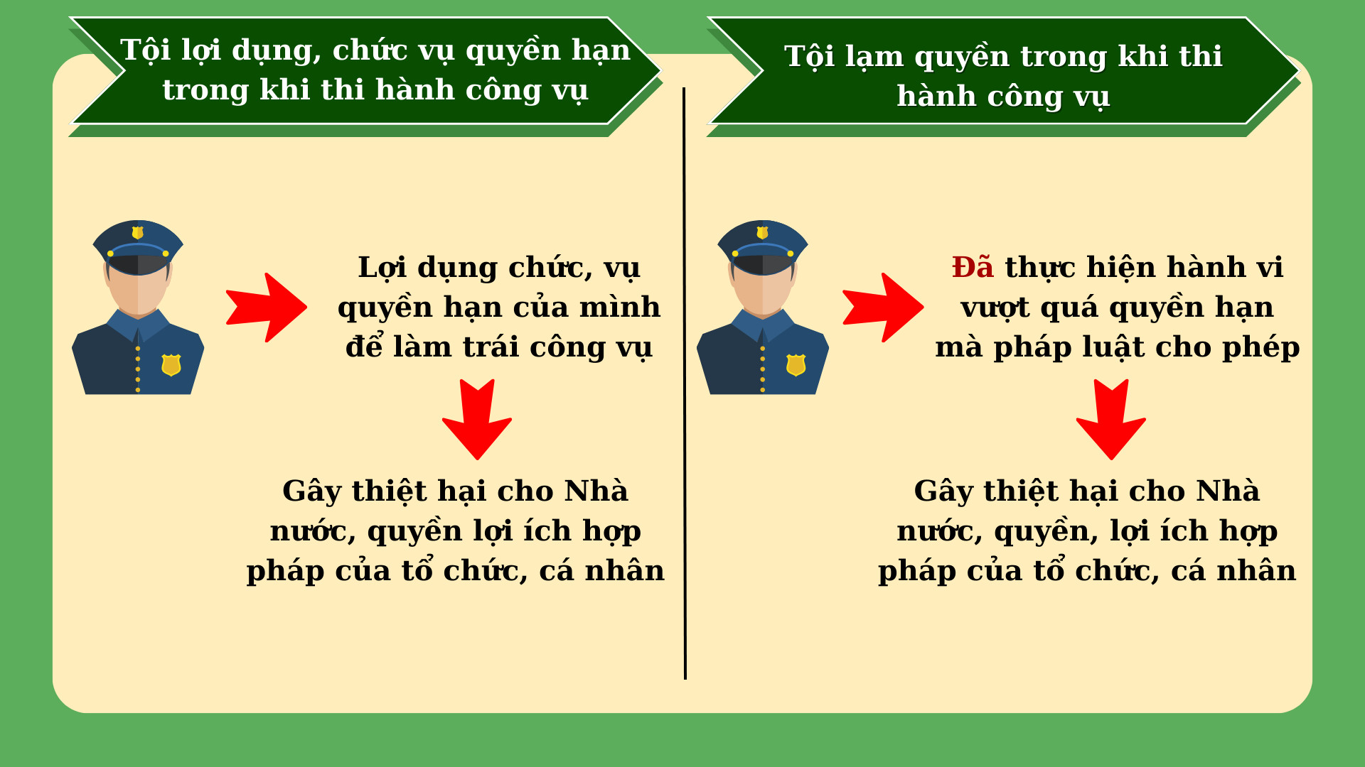 Phân biệt tội lợi dụng chức vụ, quyền hạn và lạm quyền khi thi hành công vụ