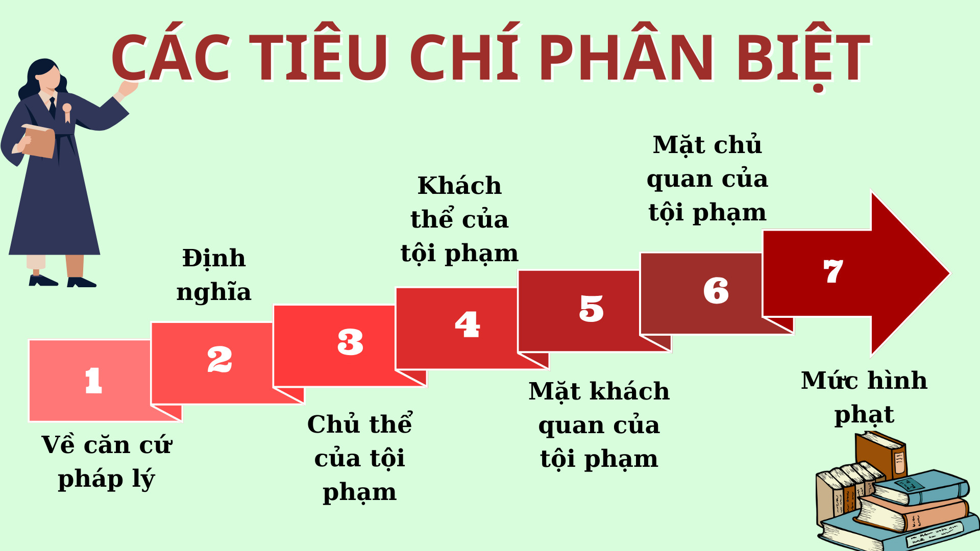 Tiêu chí phân biệt tội lợi dụng chức vụ quyền hạn và lạm quyền khi thi hành công vụ