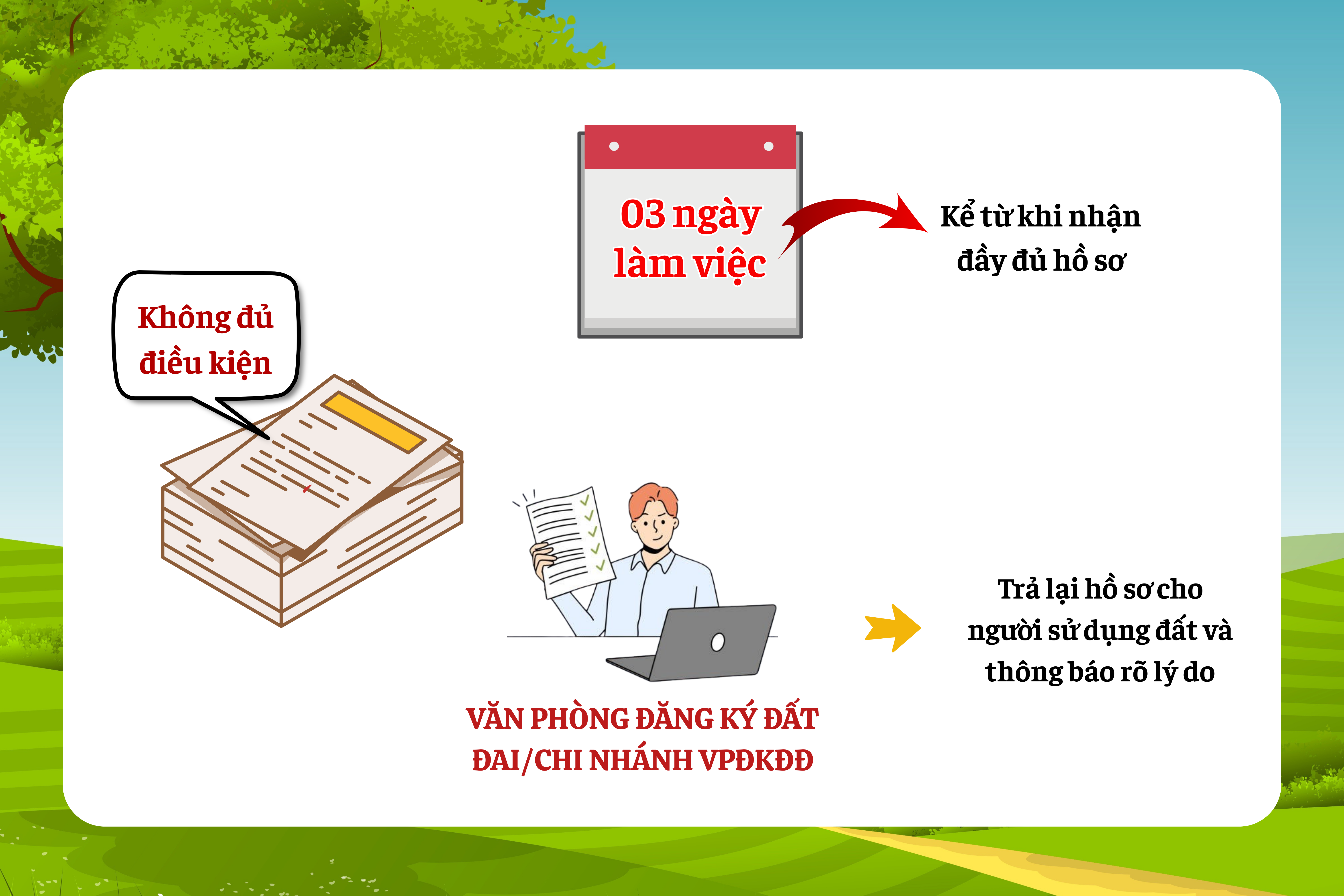 tach thua dat thua ke co duoc khong 2