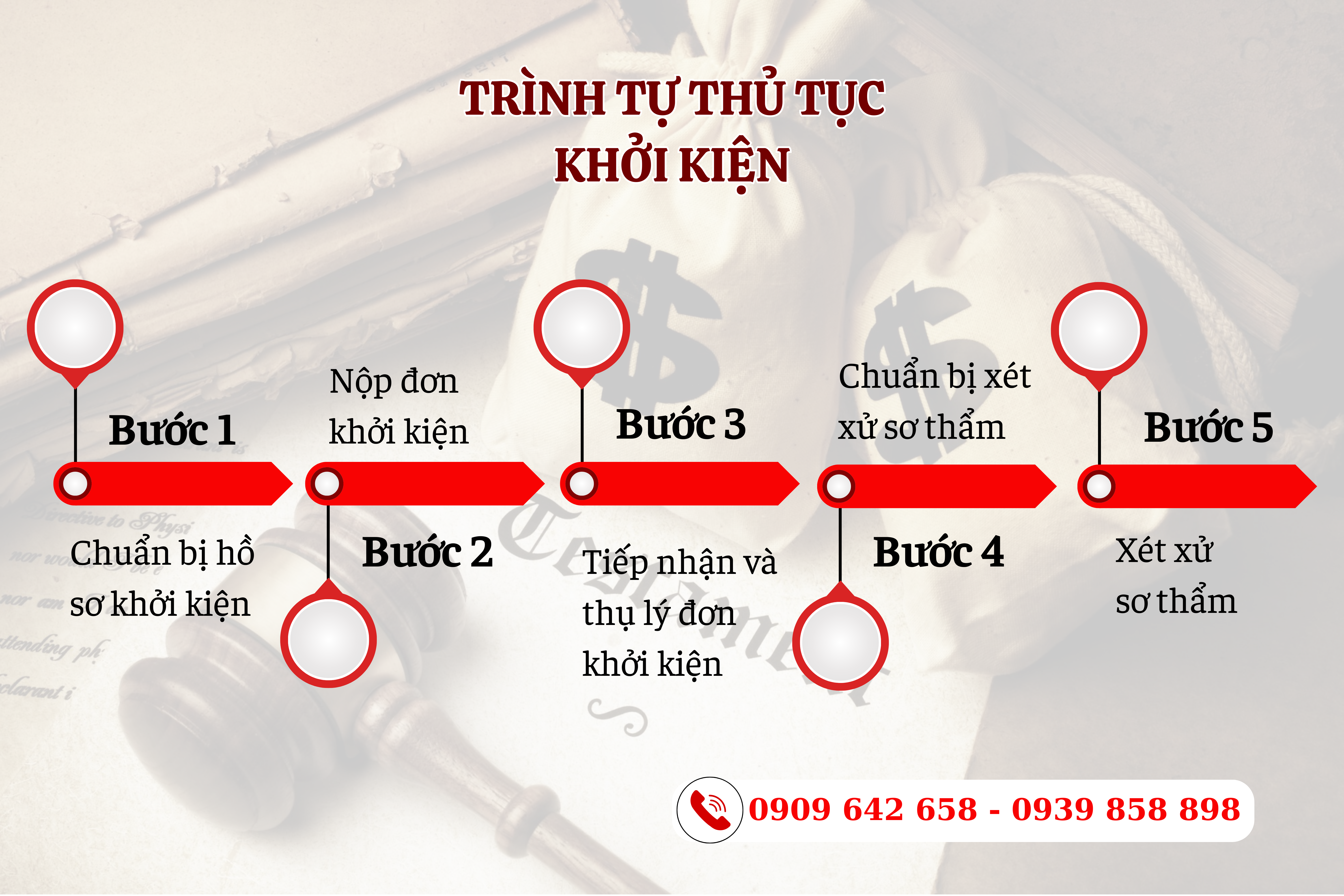 trinh tu thu tuc khoi kien phan chia di san thua ke 2024 - luatsugioisaigon -2