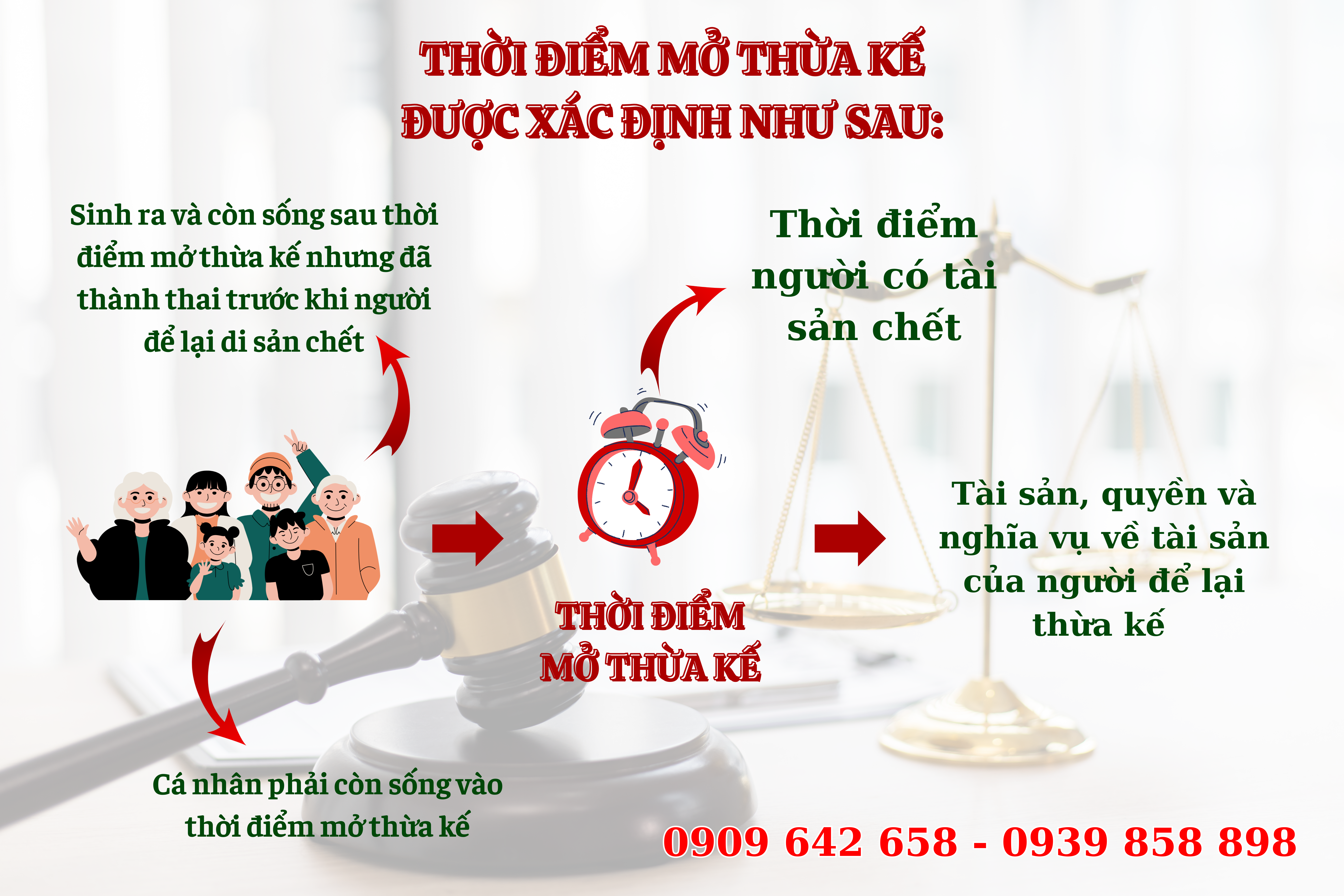 vo cu co duoc huong di san thua ke tu chong cu khong