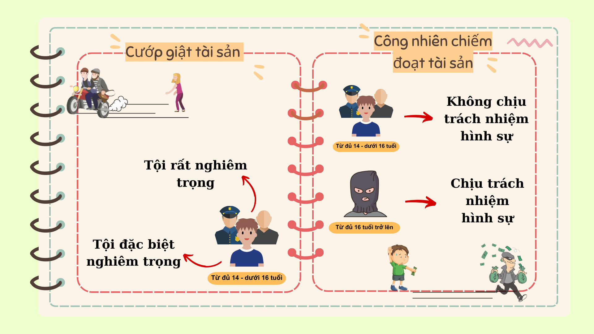 Phân biệt tội cướp giật tài sản và tội công nhiên chiếm đoạt tài sản