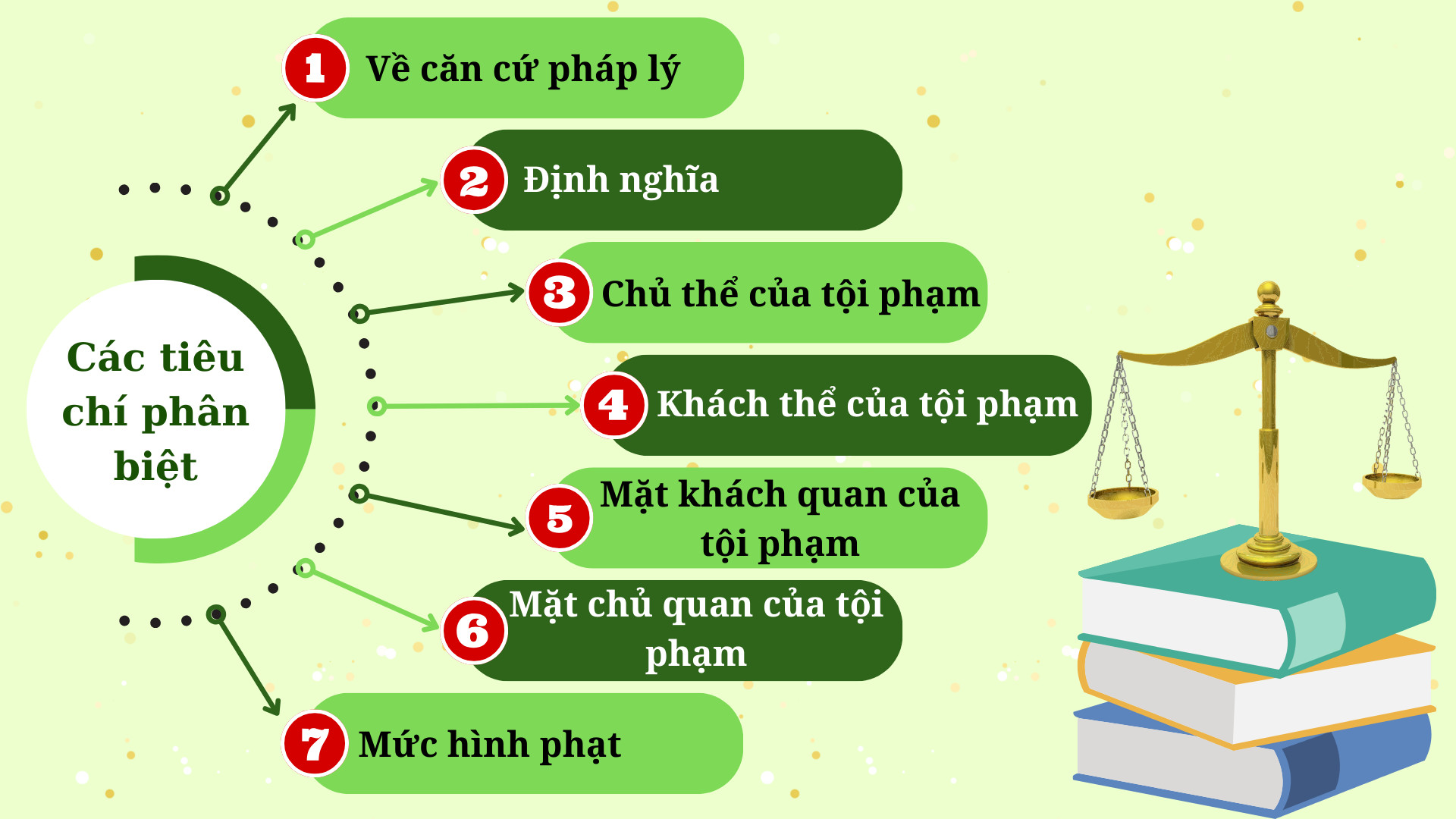 Tiếu chí phân biệt tội cướp giật tài sản và công nhiên chiếm đoạt tài sản