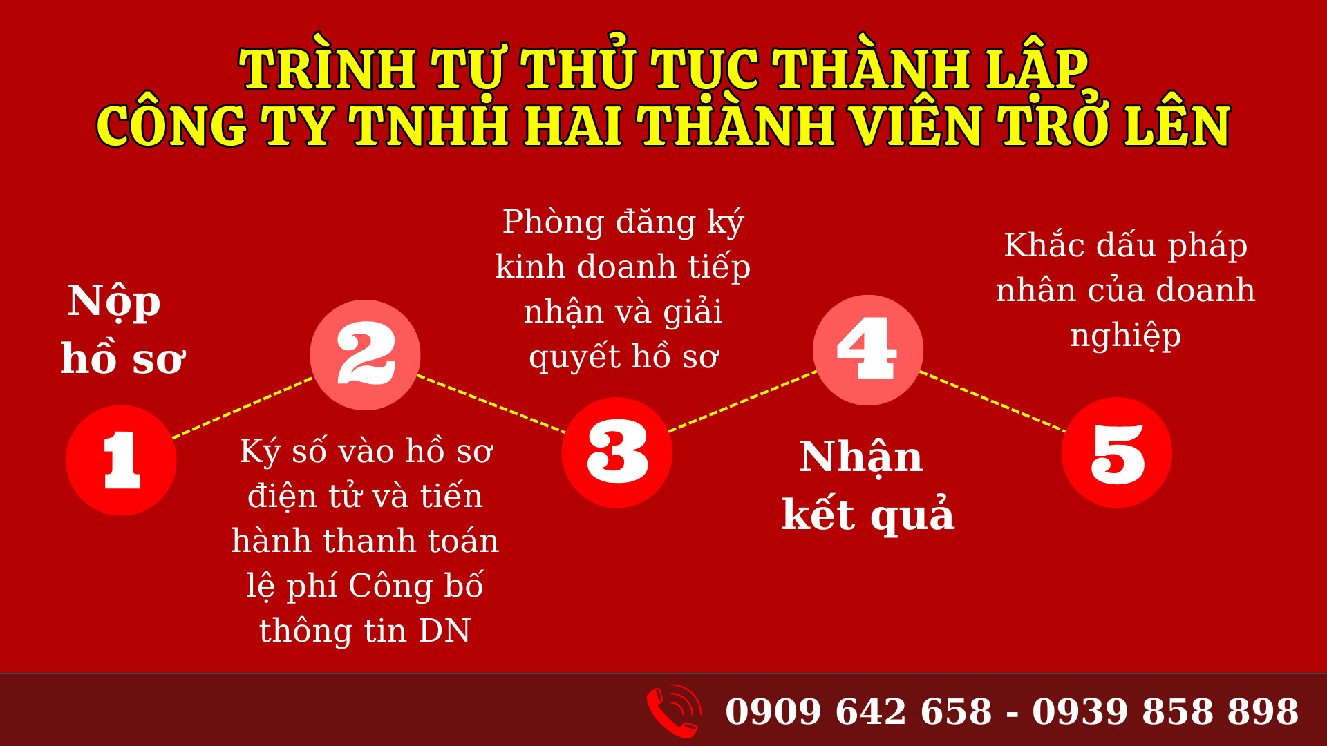 Thành lập công ty trách nhiệm hữu hạn