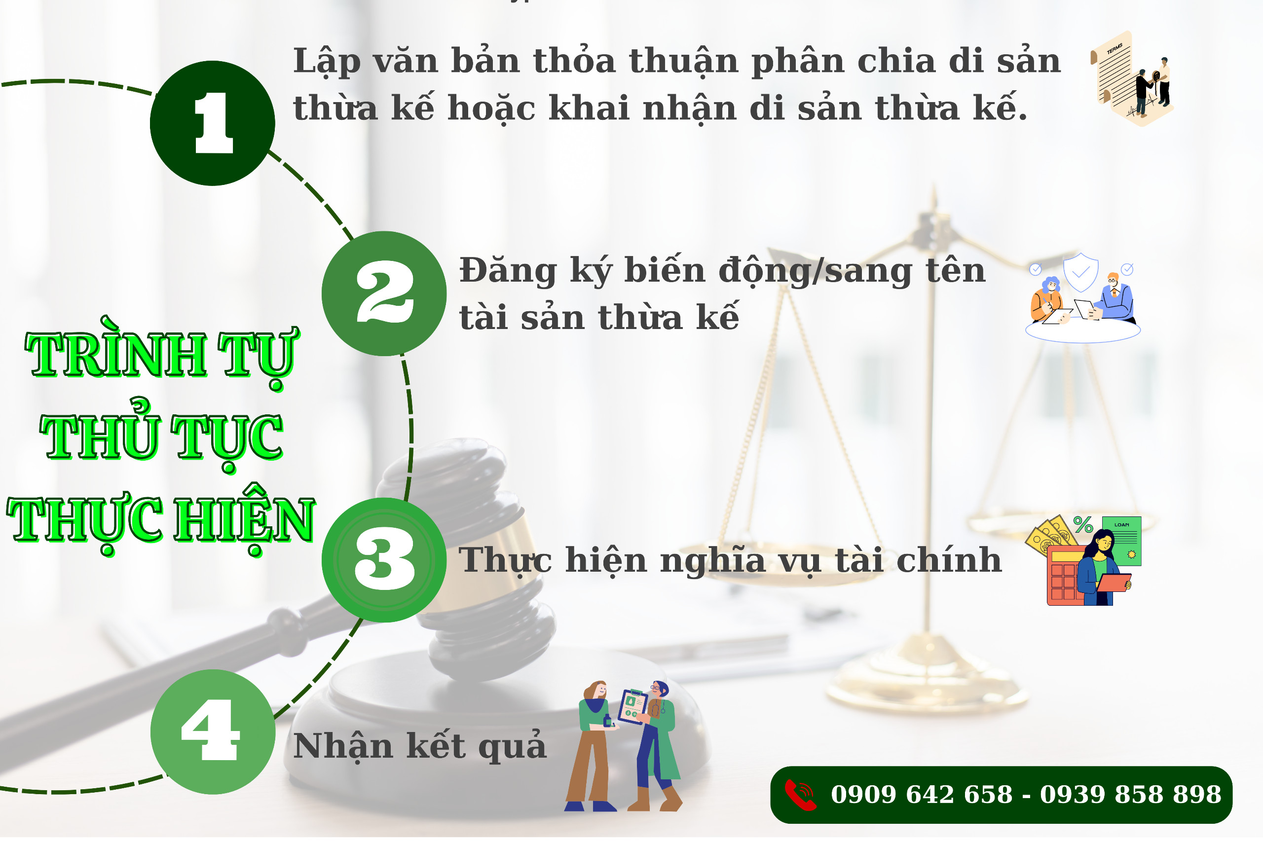 Tư vấn thừa kế nhà đất năm 2024