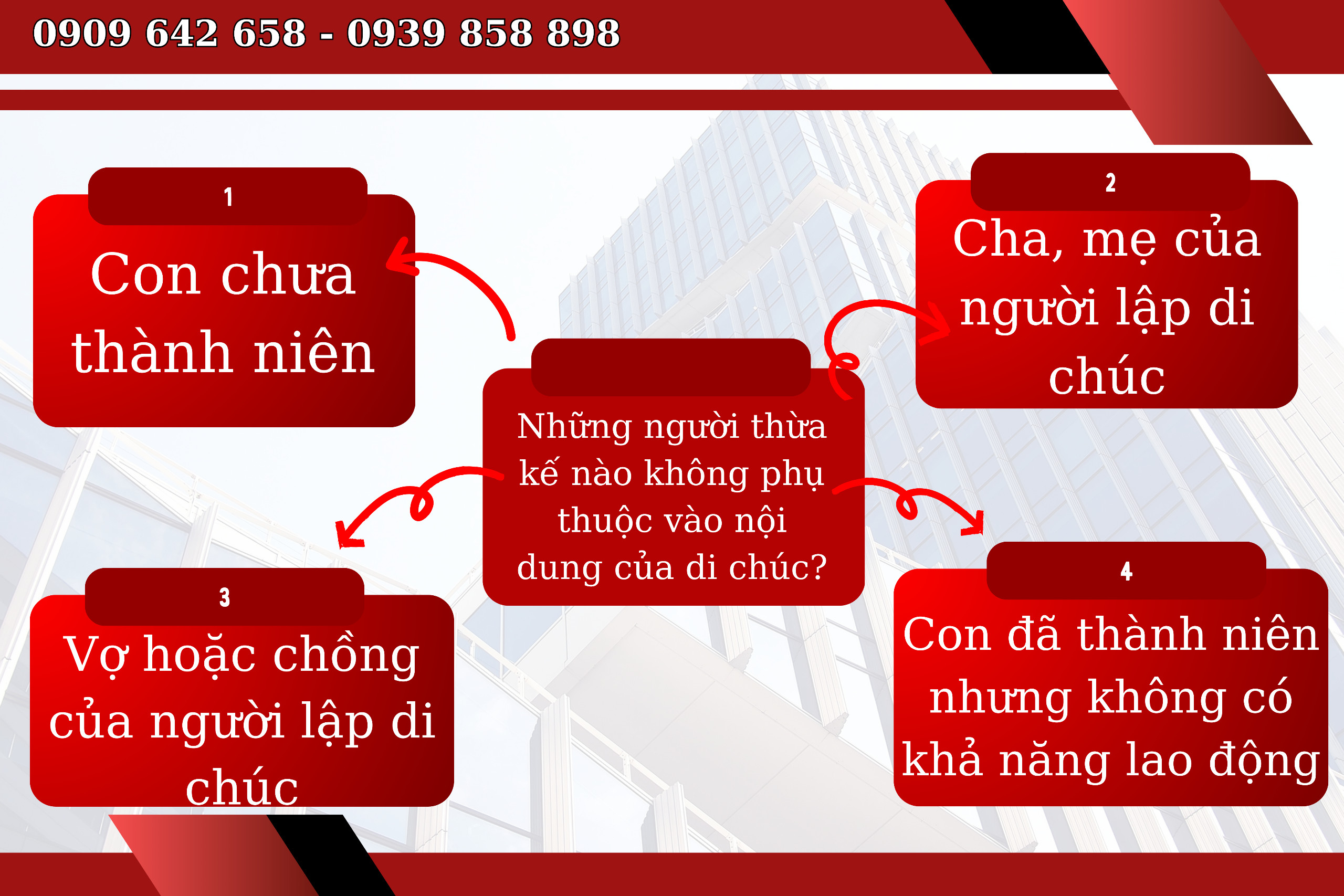 luat-su-tu-van-di-chuc-2024