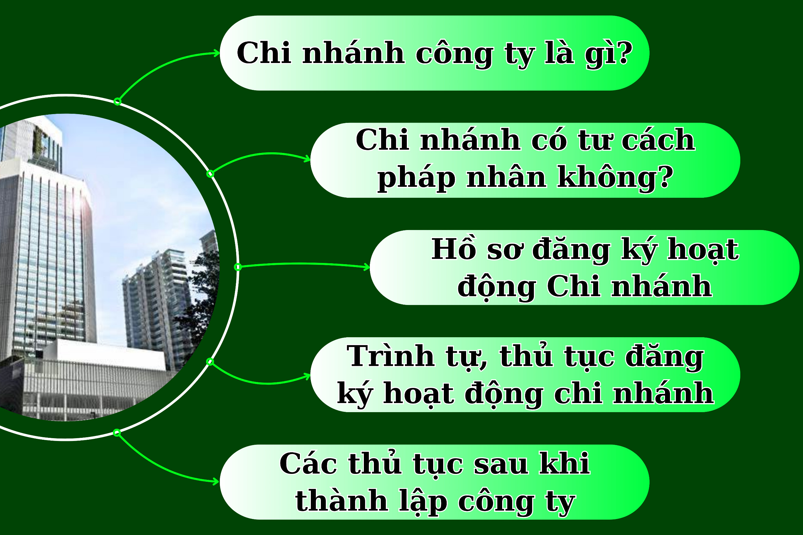 Luật sư tư vấn thành lập chi nhánh