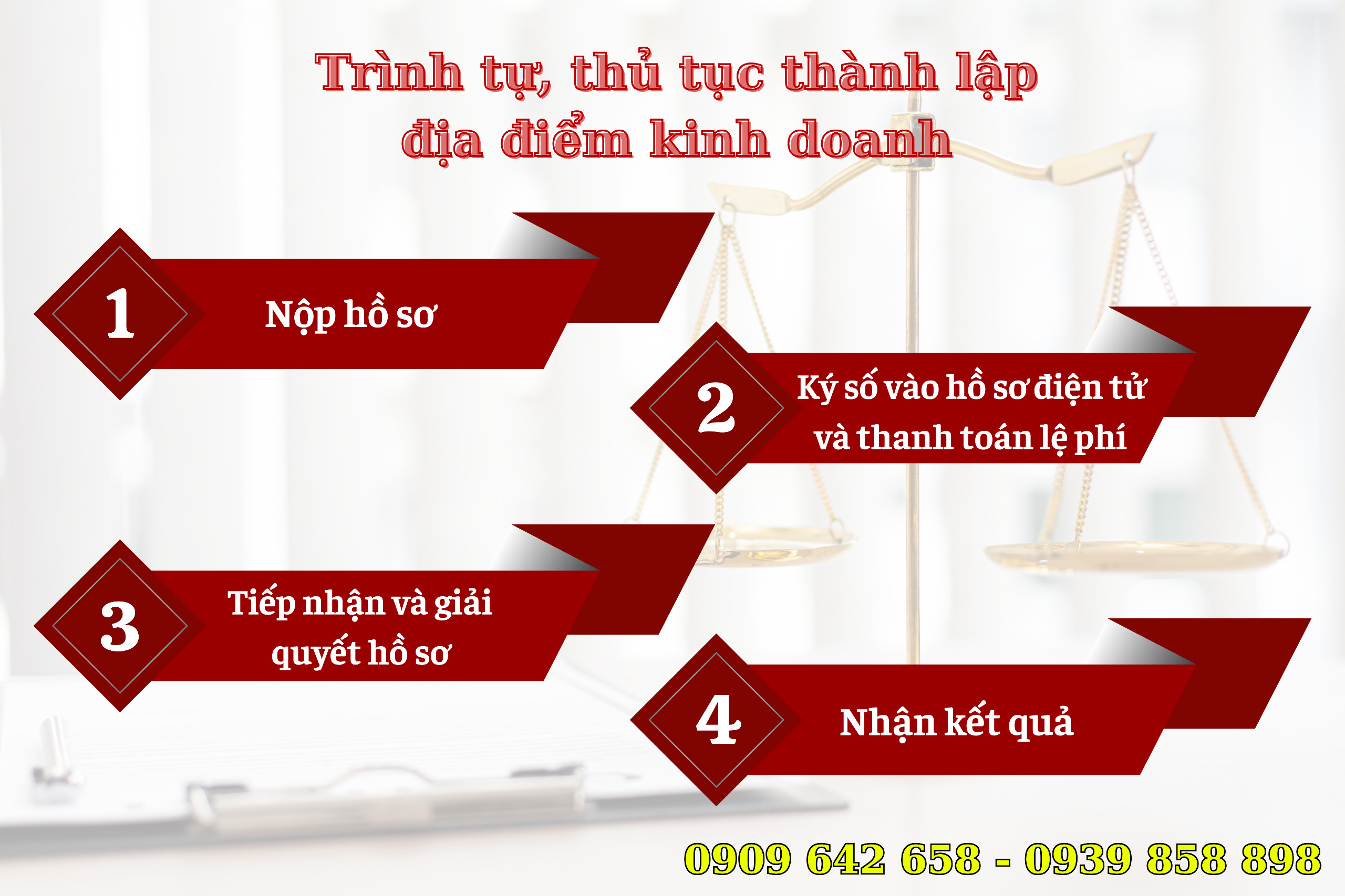 Thành lập địa điểm kinh doanh mới nhất năm 2024