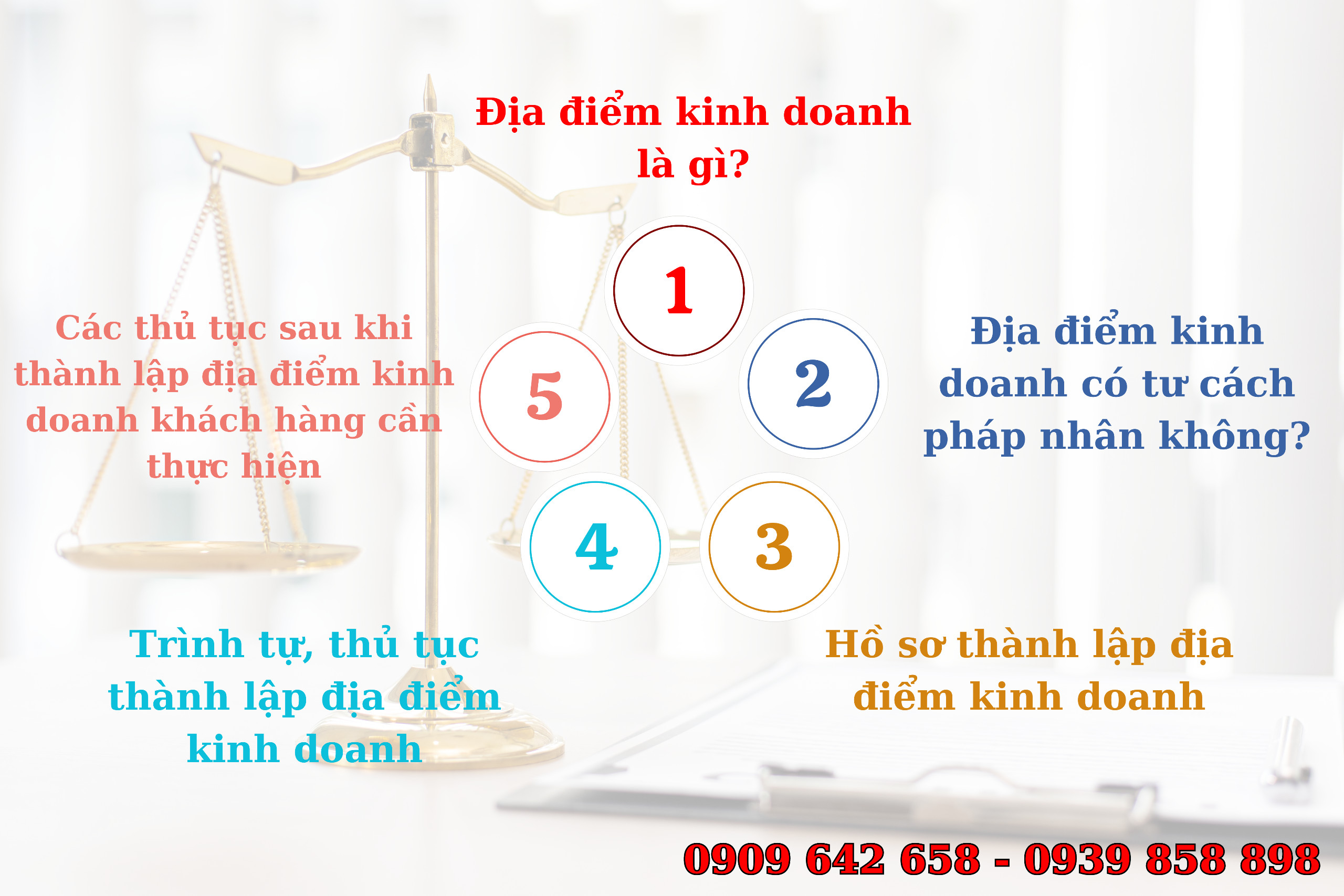 Tư vấn thành lập địa điểm kinh doanh năm 2024