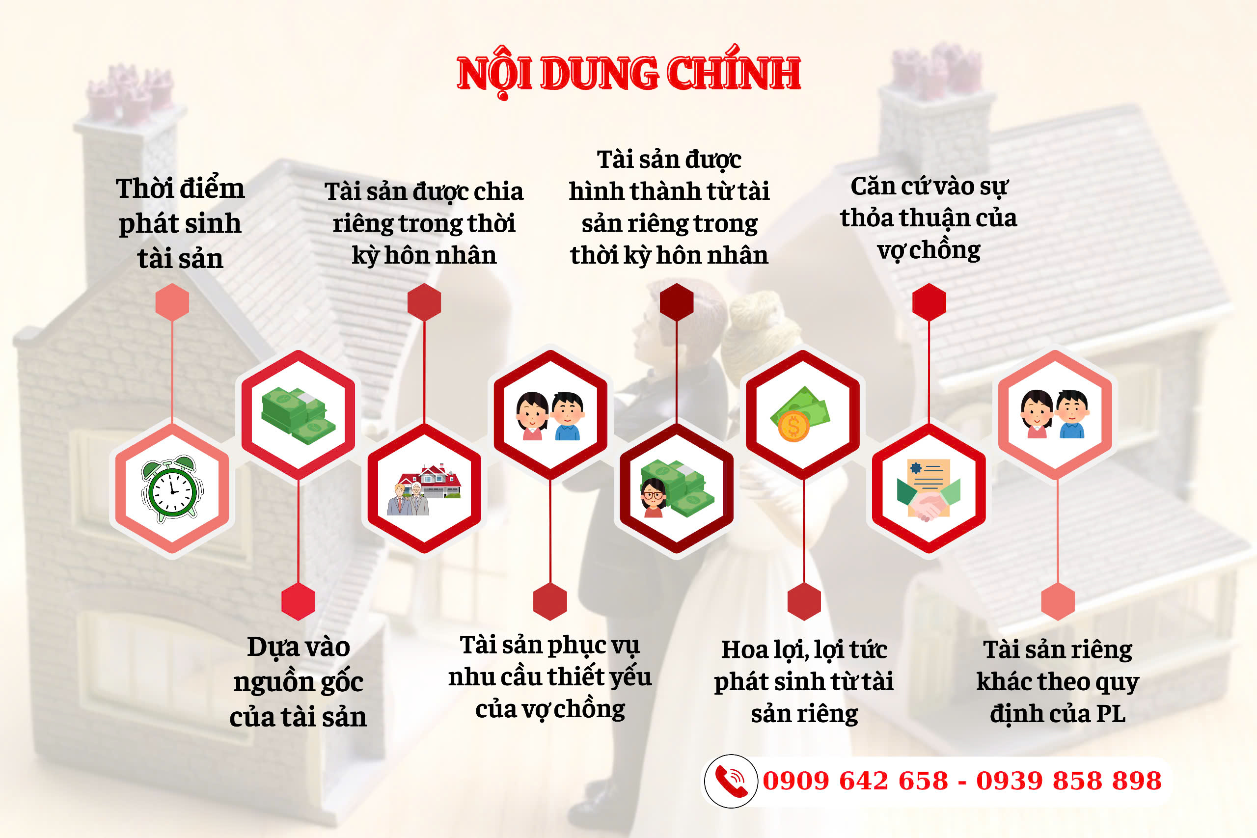 Căn cứ xác định tài sản riêng của vợ chô